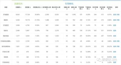 直通车细分人群和地域,直通车的退货率怎么看