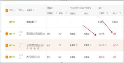 直通车测图需要测人群吗,如何设计出一张高点击率的主图