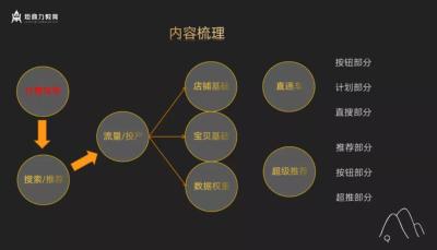 直通车如何细分人群,母婴如何做好引流推广的爆款