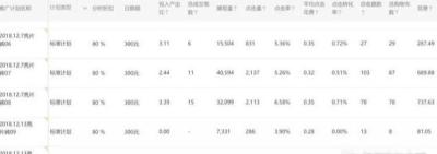 淘宝直通车的计划名称怎么删除,什么是计划点击率