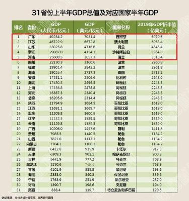 直通车人群省份,山东全面放开落户如何解读