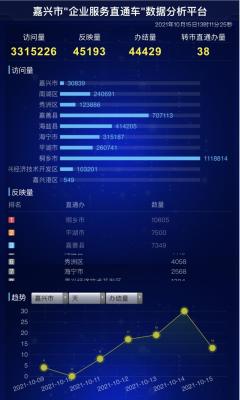 不够级别能开直通车人群定位吗,开淘宝店没浏览量是什么原因