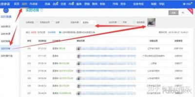 直通车广泛匹配人群溢张,淘宝卖家怎样才能利用人群标签让访客量暴增