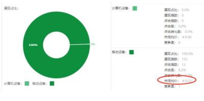 淘宝直通车测款几个宝贝,我是淘宝小卖家做灯具的