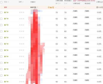 开淘宝直通车要满足什么条件,问为什么我开的淘宝店不可以开直通车