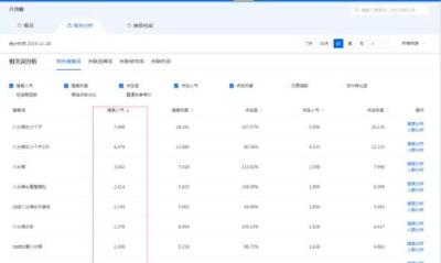 直通车词多好还是人群多好,淘宝直通车怎么拉高端客户人群