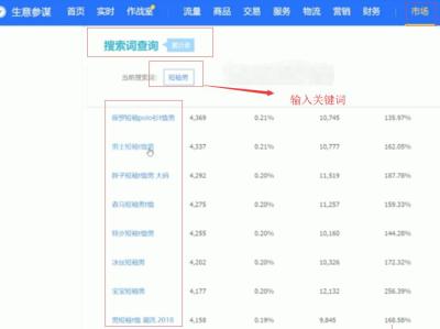 直通车人群的基础是关键词,hot就是淘宝直通车吗