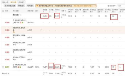 直通车定向猜你喜欢资源位,直通车低价引流要开人群吗