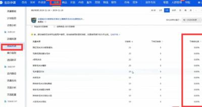 淘宝不开直通车能有访客和销量,一个淘宝新店没信誉没流量没销量