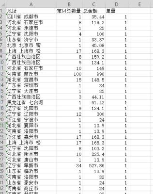淘宝直通车人群怎么复制,淘宝智能直通车有权重吗
