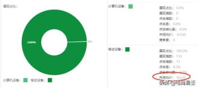 直通车调整关键词出价,直通车标准计划怎么修改出价