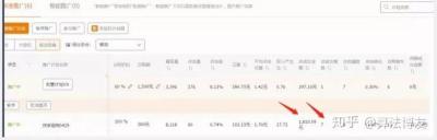 怎么暂停淘宝直通车的推广词,淘宝直通车排查下架是什么意思