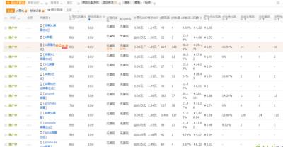 淘宝直通车怎么添加自己写的词,淘宝店铺的搜索端口怎么设置成pc及移动