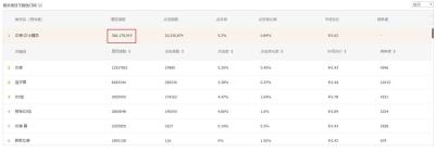 淘宝直通车运营数据报表,如何查询天猫直通车时段报表