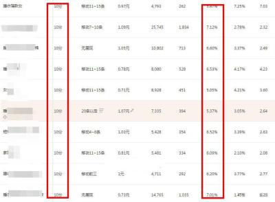 直通车工具流量解析怎么看,关键词点击率多少算是比较合格呢