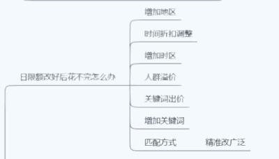 淘宝直通车新手日限额多少合适,直通车每次限额上架都会排查吗