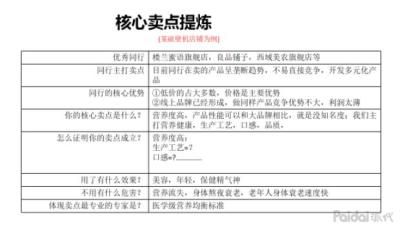 淘宝直通车主图文案,淘宝运营每天的工作内容是什么