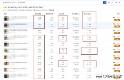 直通车人群包权重,电子商务平台直通车改版后
