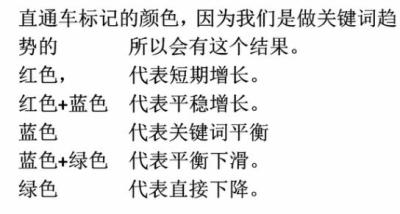 淘宝访客来源显示直通车,淘宝直通车如何设置投放时间