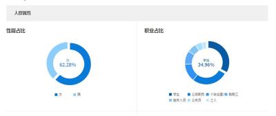 直通车搜索关键词其他,直通车的关键词找不到怎么做