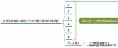 直通车定向推动手淘首页流量,怎么做好直通车的标准推广