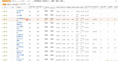 直通车进了好多淘宝客,一个宝贝开两个直通车好吗