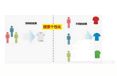 直通车能拉人群标签吗,京东有访客没成交是怎么回事