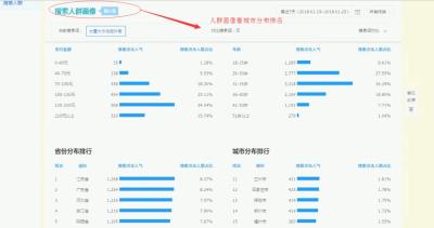 淘宝直通车投放地域怎么弄,淘宝标准计划怎么优化