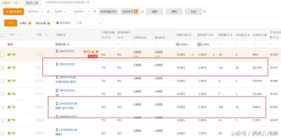 淘宝直通车全部公式,淘宝推广ROI多少比较正常