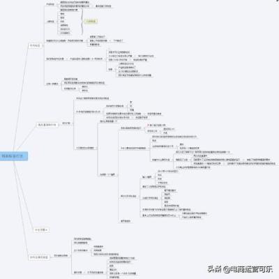 淘宝直通车精准人群打标,大促过后流量上升困难