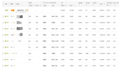 怎么看直通车关键词实时排名,淘宝如何查看直通车前几天数据