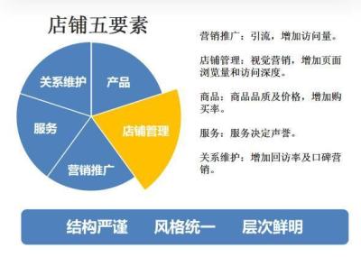 直通车测图要人群溢价吗,直通车有什么出价技巧