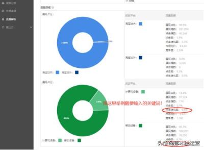 直通车中关键词点击花费,30天直通车精确引流特惠包有用吗
