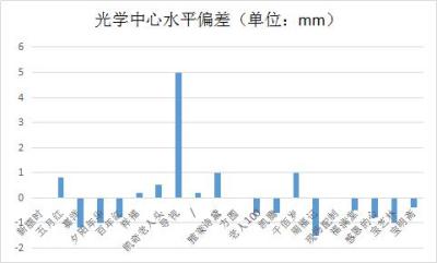 直通车人群出现偏差怎么办,电商的大力发展导致实体经济的困难