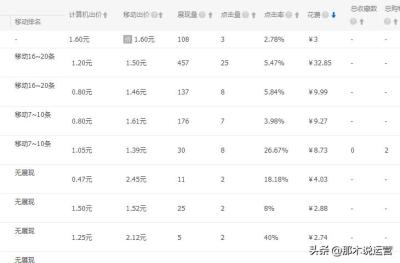 直通车人群为什么没有展现量,怎么直通车开了停了却没有流量