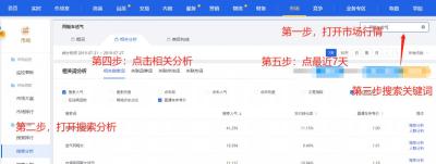 淘宝直通车第一步怎么解不了锁,为什么我淘宝的商品不能投放直通车呢
