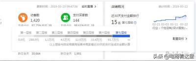 直通车标品人群怎么做,直通车做宝贝基础销量可行吗