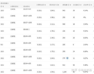 直通车人群展现是怎么计算的,为什么开了直通车反而没自然流量了