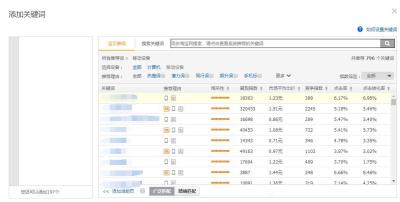 直通车过年欠费多久会影响权重,商家在淘宝直通车没有自然流量怎么办