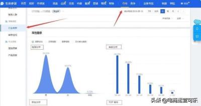 直通车人群是配合的,微信直通车加人怎么设置