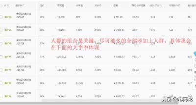 淘宝店直通车开通条件,淘宝直通车是什么方式推广