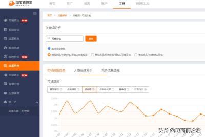 直通车_工具_流量解析,直通车选择促进点击还是促进成交