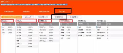淘宝直通车怎么设置性别点击,你会选择免费推广还是付费推广