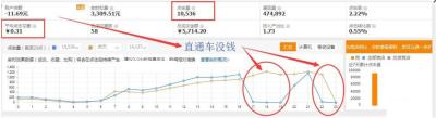 怎么给别人的淘宝直通车充值,淘宝直通车怎么开