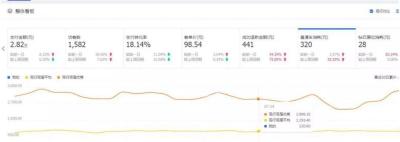 直通车笔单价人群,淘宝商家层级3怎么升4
