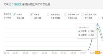 淘宝直通车推广同款,淘宝店铺详情页怎么做最能提高转化率