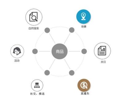 拼多多直通车平台活跃人群,直通车智能计划会影响人群吗