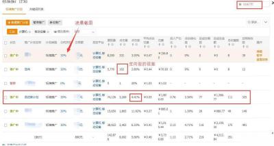 淘宝怎么降低直通车费用,如何打造出淘宝最省钱的直通车