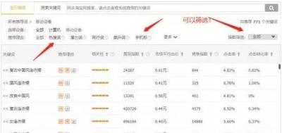 直通车怎么筛选区域人群,如何优化直通车高效投放