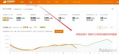 直通车人群溢价如何降低ppc,如何维持淘宝爆款的存活期
